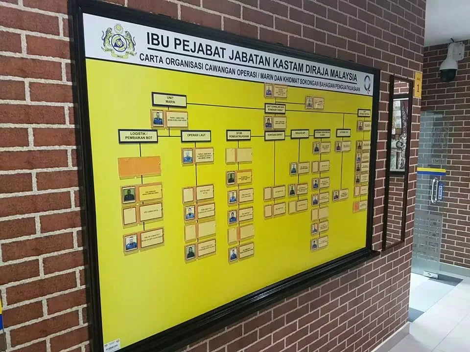 Paparan carta organisasi — hasil kerja Citra Minda