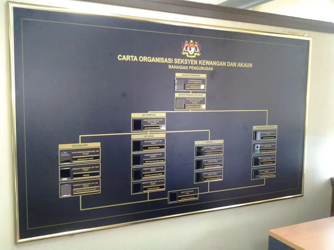 Carta organisasi berbingkai — hasil kerja Citra Minda