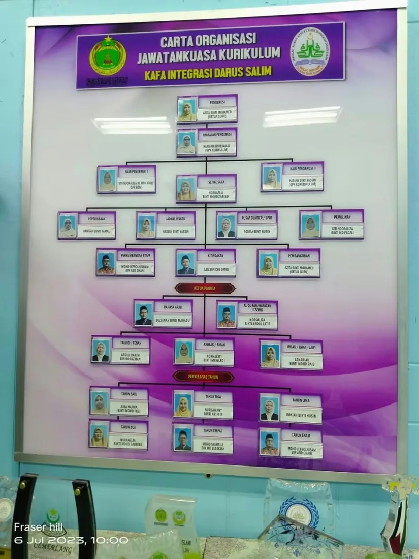 Carta organisasi sekolah — hasil kerja Citra Minda